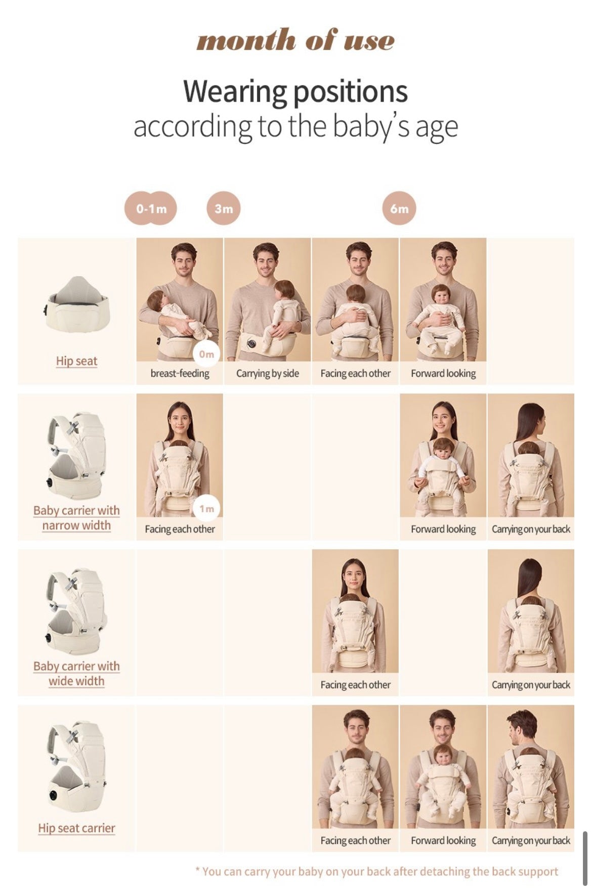 (Preorder) I Angel DR.DIAL PLUS Hipseat Carrier