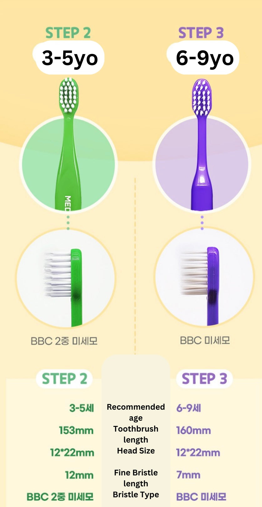 (Preorder) Median 365 days 12 Months Toothbrush