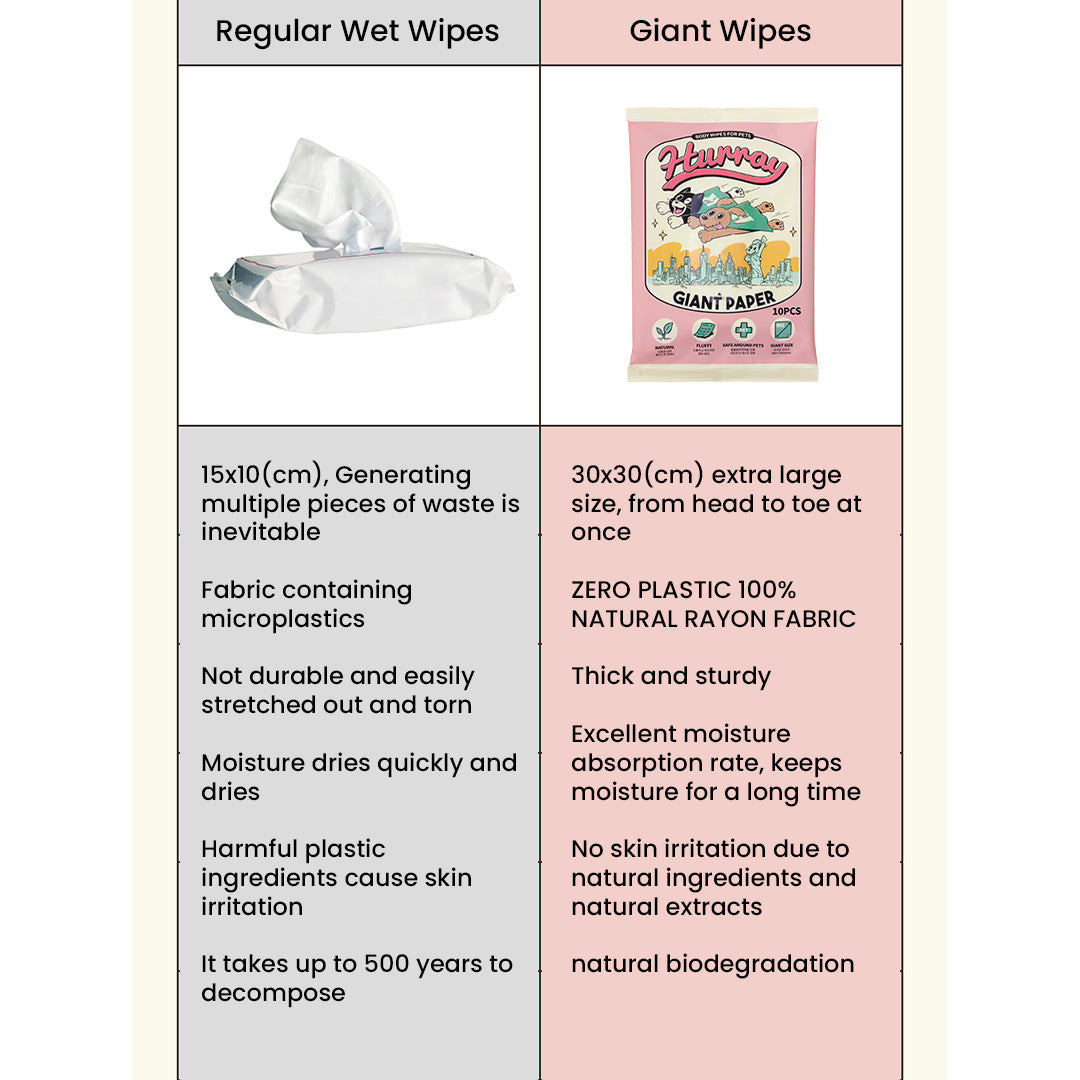 Giant Pet Wipes Eco Friendly 100% Natural Rayon (B)