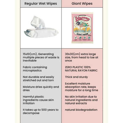 Giant Pet Wipes Eco Friendly 100% Natural Rayon (B)