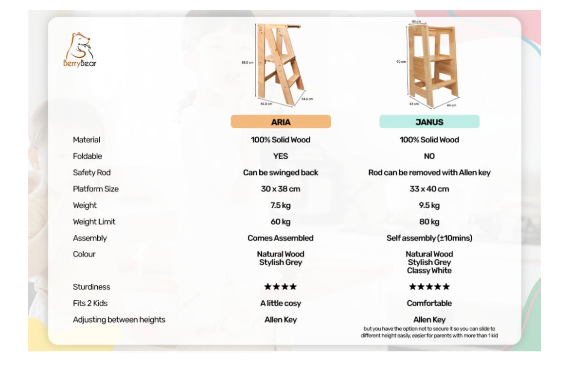 Berry Bear Janus Learning Tower ( Non- Foldable) + Free Truffle Rolling Pin (IG event)